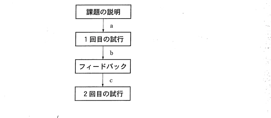 第46回午後第20問 図