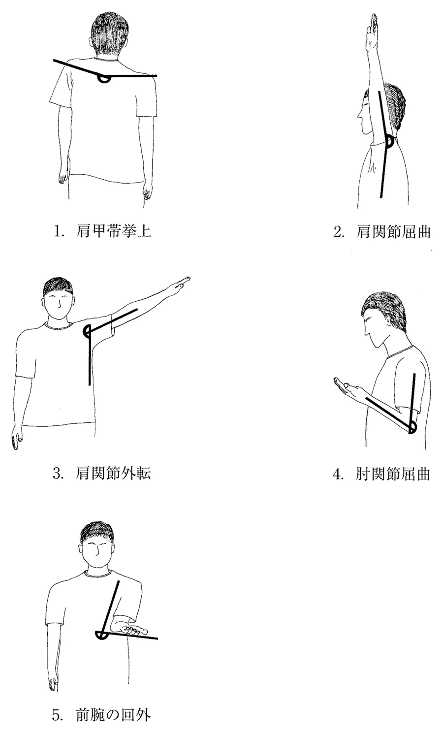 第47回午前第1問 図