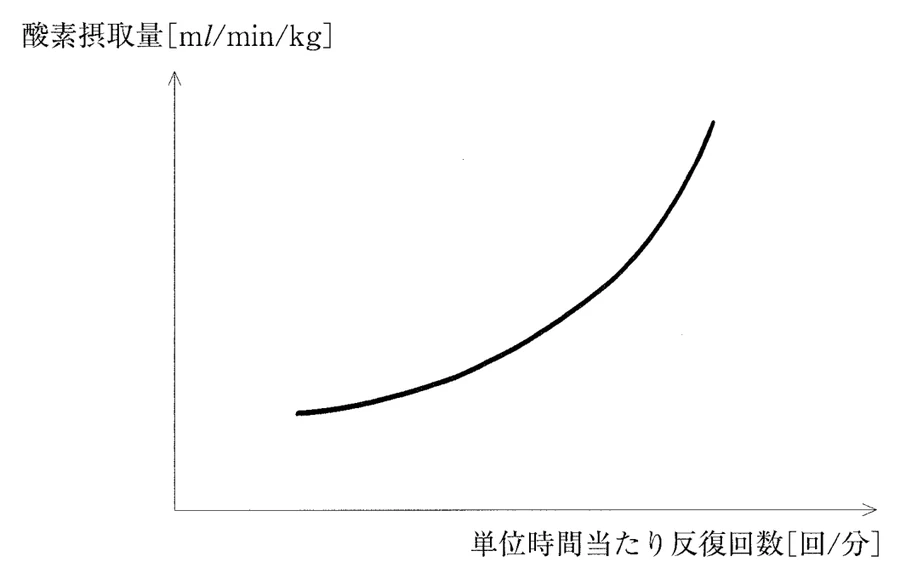 第47回午後第12問 図
