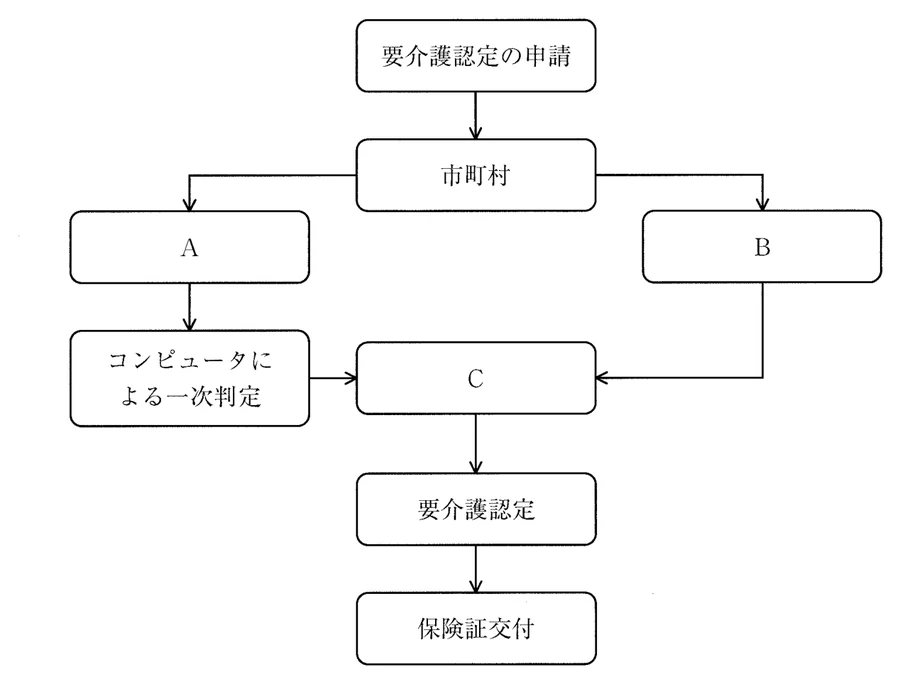 第47回午後第20問 図