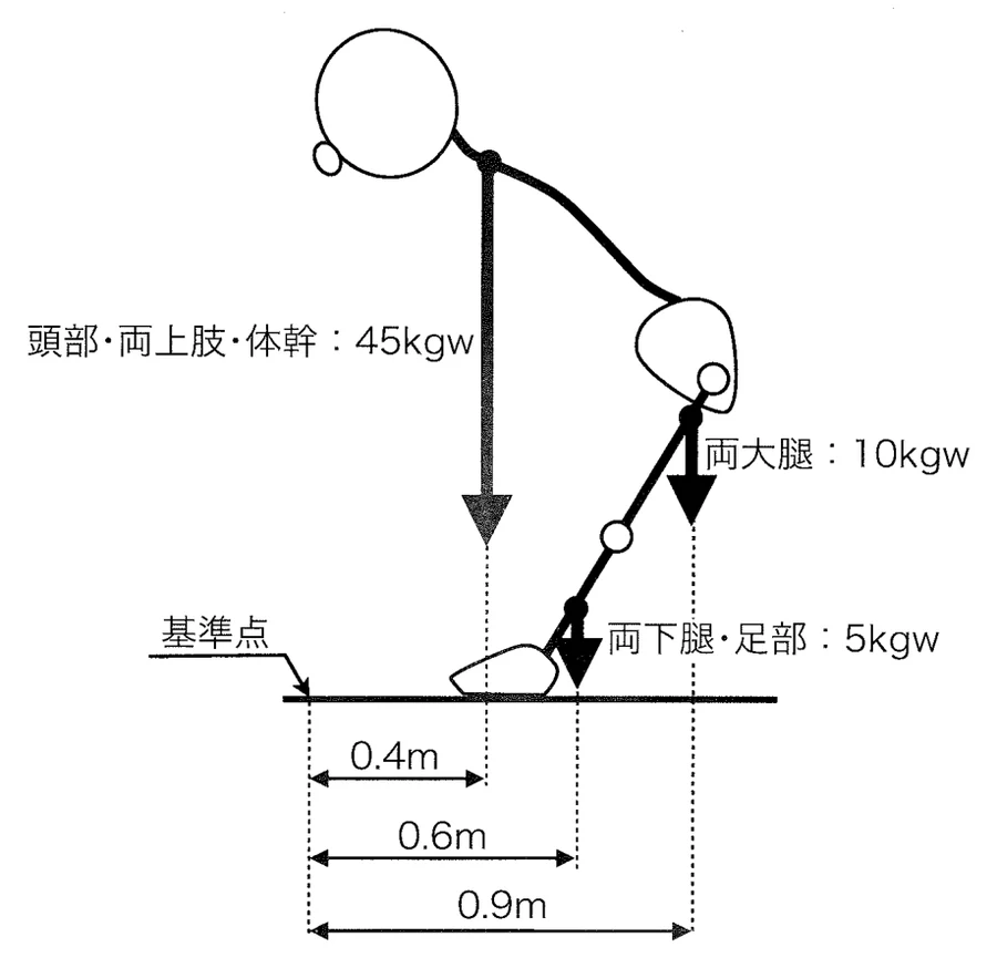 第47回午後第73問 図