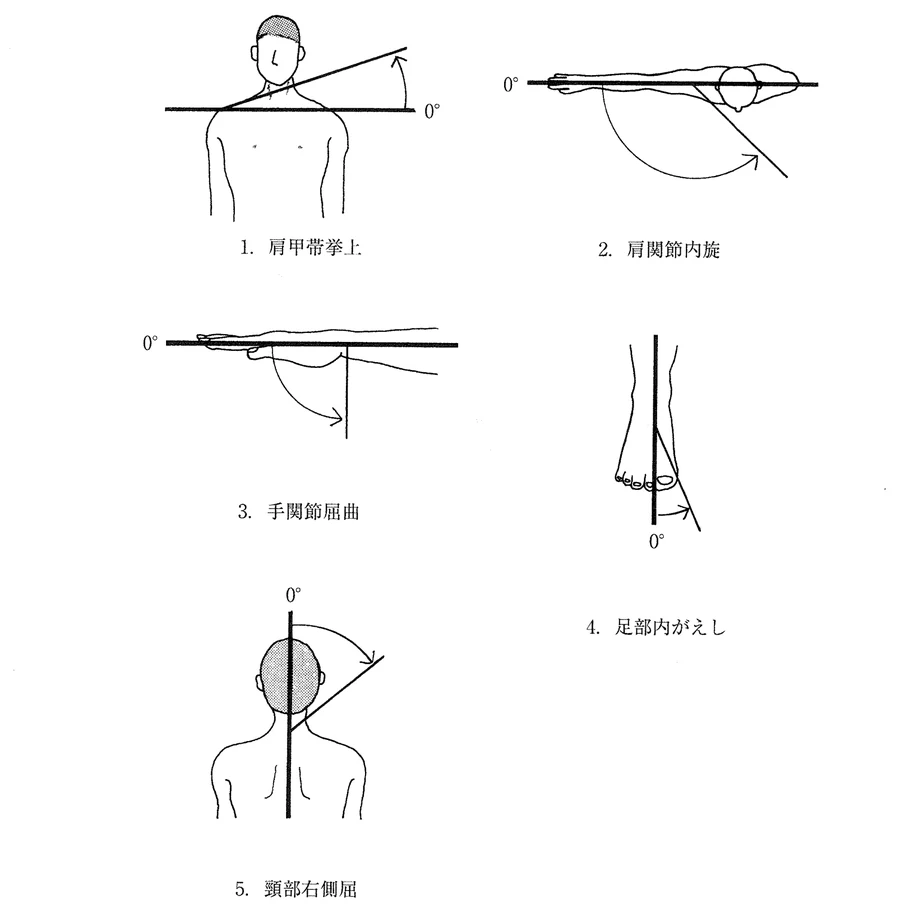 第48回午前第2問 図