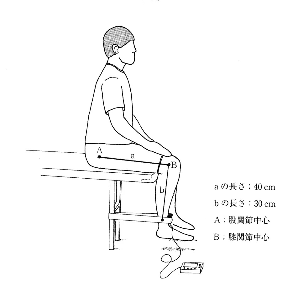 第48回午前第4問 図