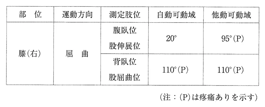 第48回午後第3問 図