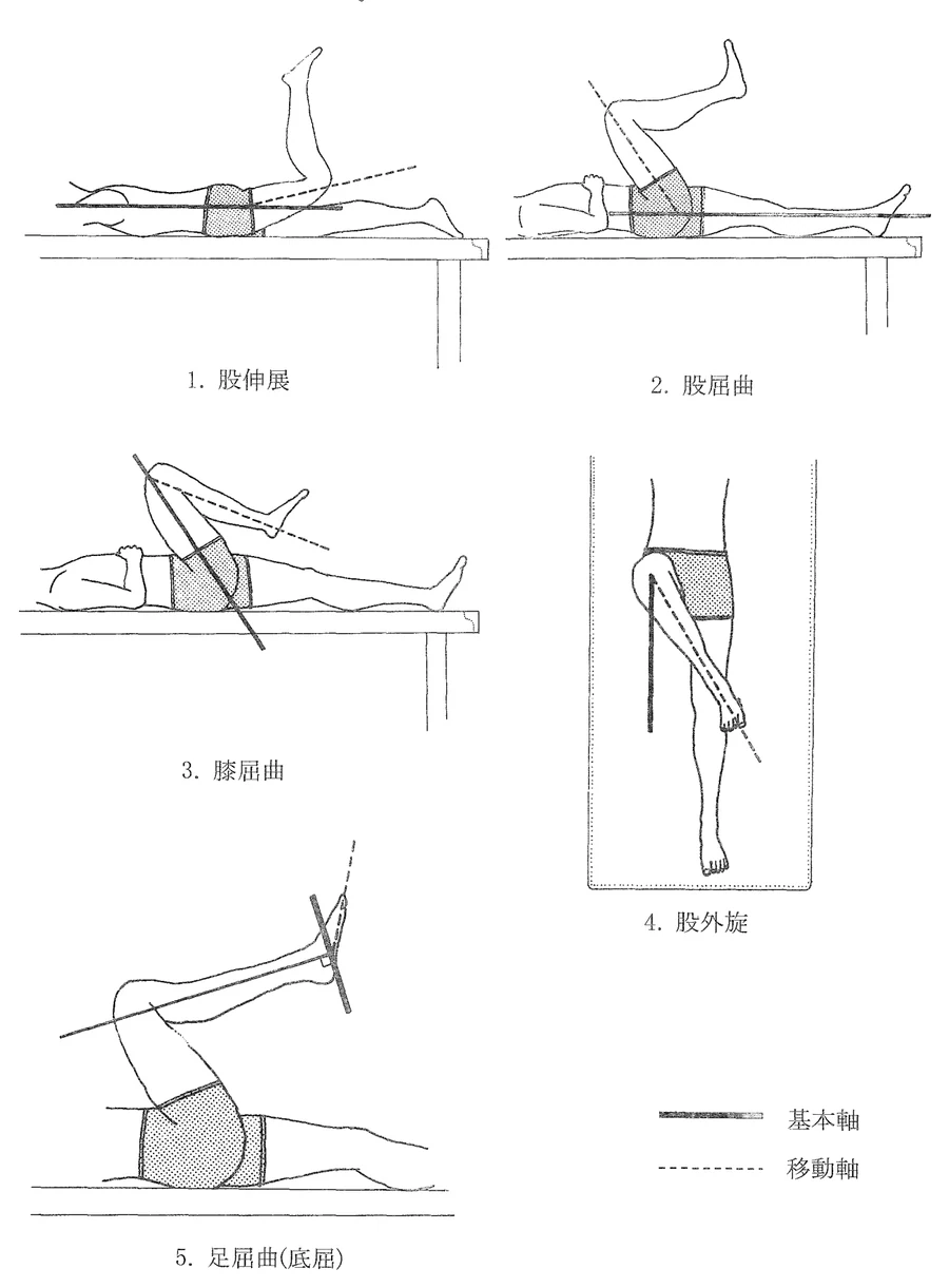第49回午前第1問 図