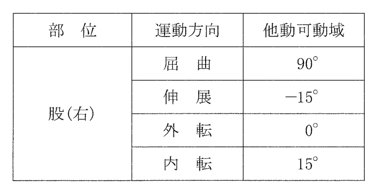 第49回午前第15問 図