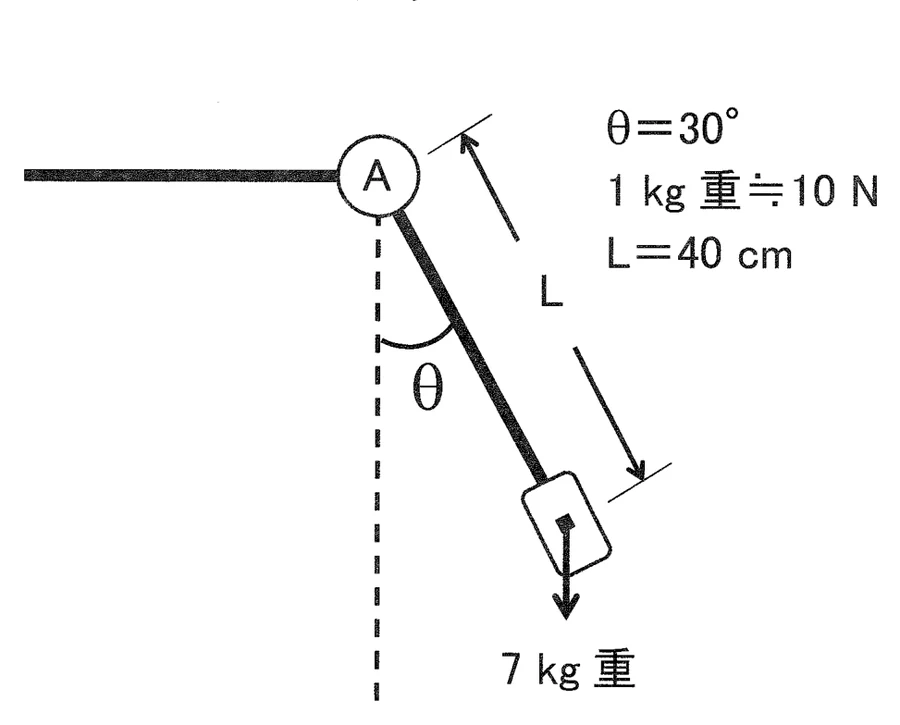 第49回午前第20問 図