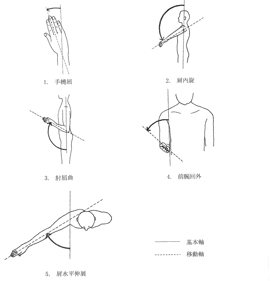 第49回午後第1問 図