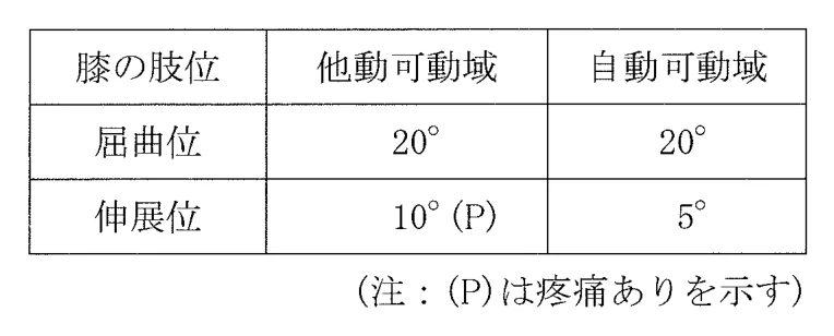 第49回午後第7問 図