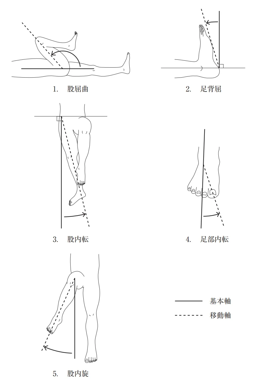 第50回午前第1問 図