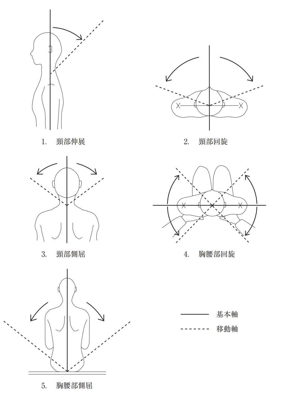 第50回午前第2問 図