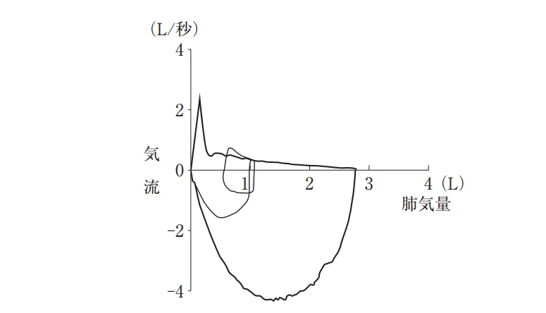第50回午前第18問 図
