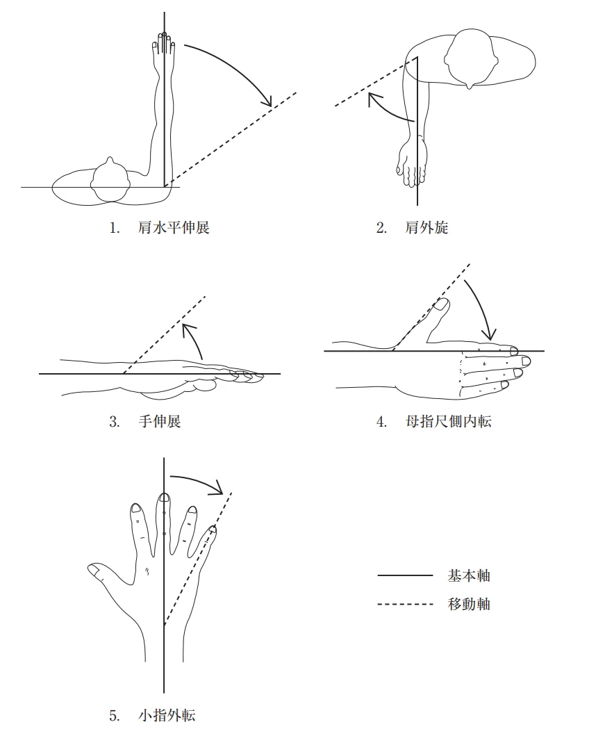 第50回午後第1問 図