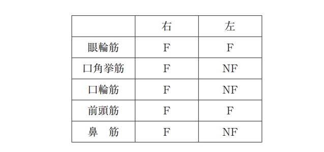 第50回午後第4問 図