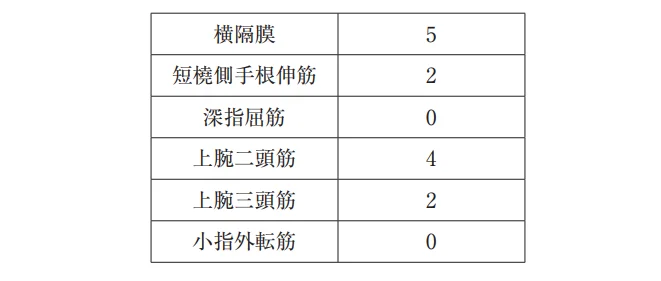 第50回午後第10問 図