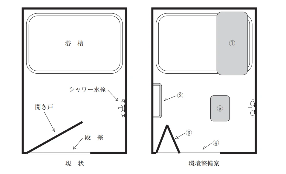 第50回午後第18問 図