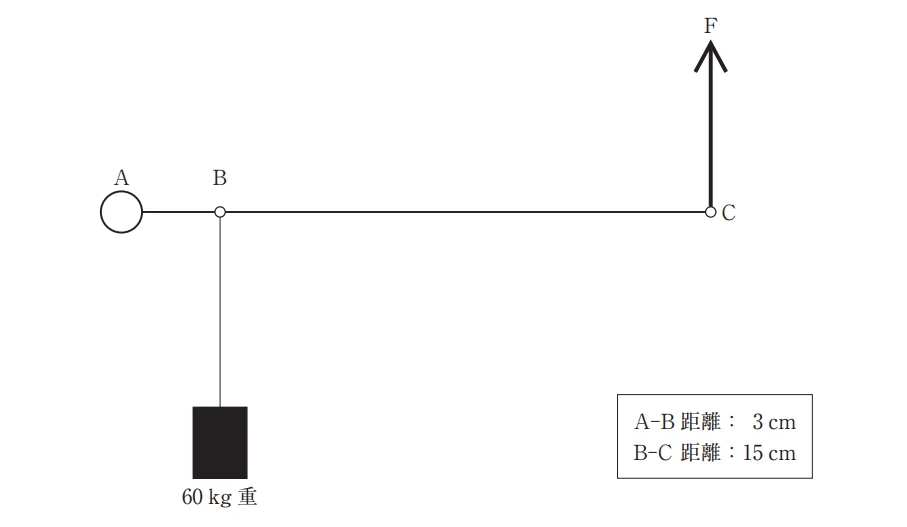 第50回午後第19問 図