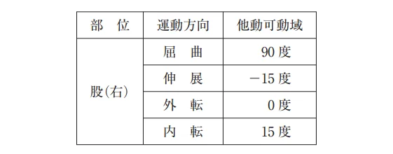 第51回午前第4問 図
