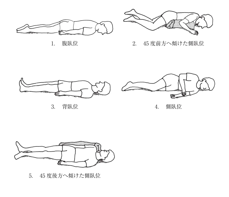第51回午前第18問 図