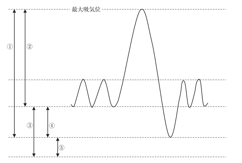 第52回午前第1問 図
