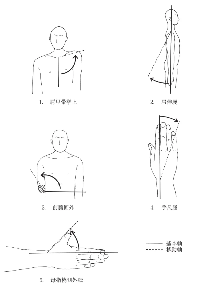 第52回午前第4問 図