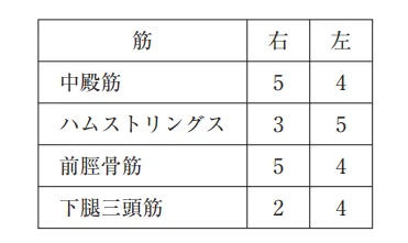第52回午前第5問 図