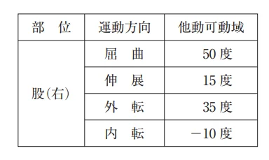 第52回午後第4問 図