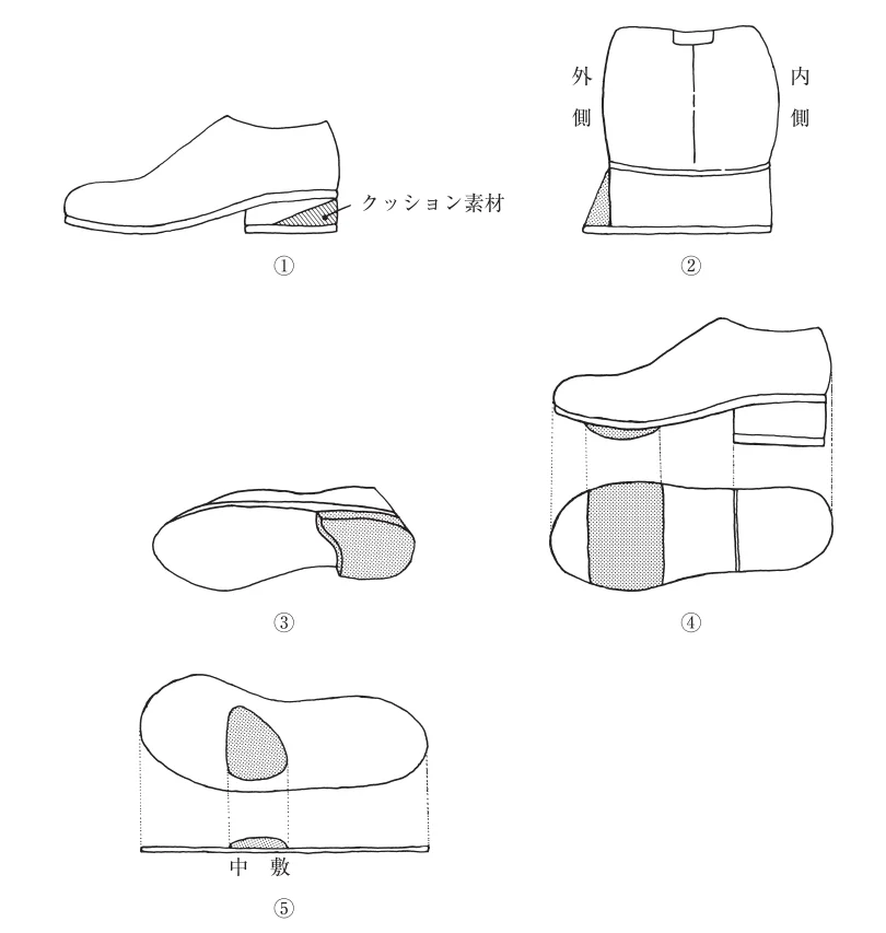 第52回午後第7問 図
