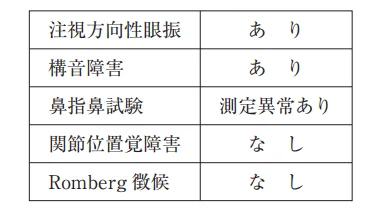 第52回午後第12問 図