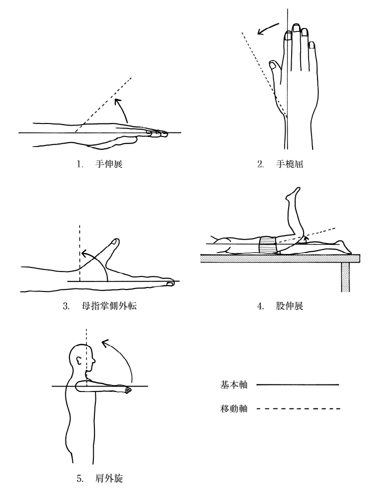 第53回午前第3問 図