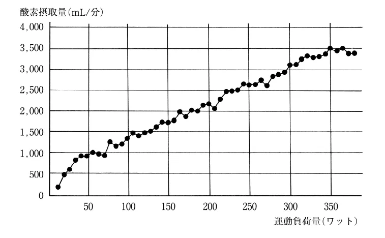 第53回午前第14問 図