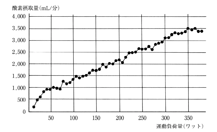 第53回午前第15問 図