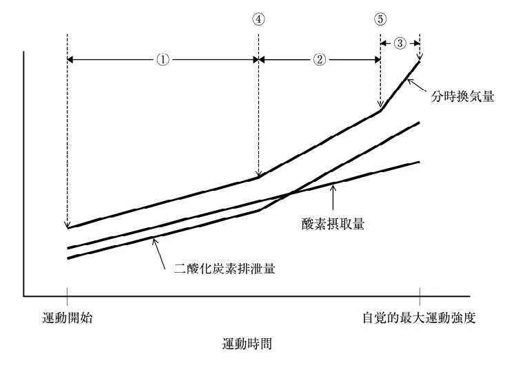 第53回午後第2問 図