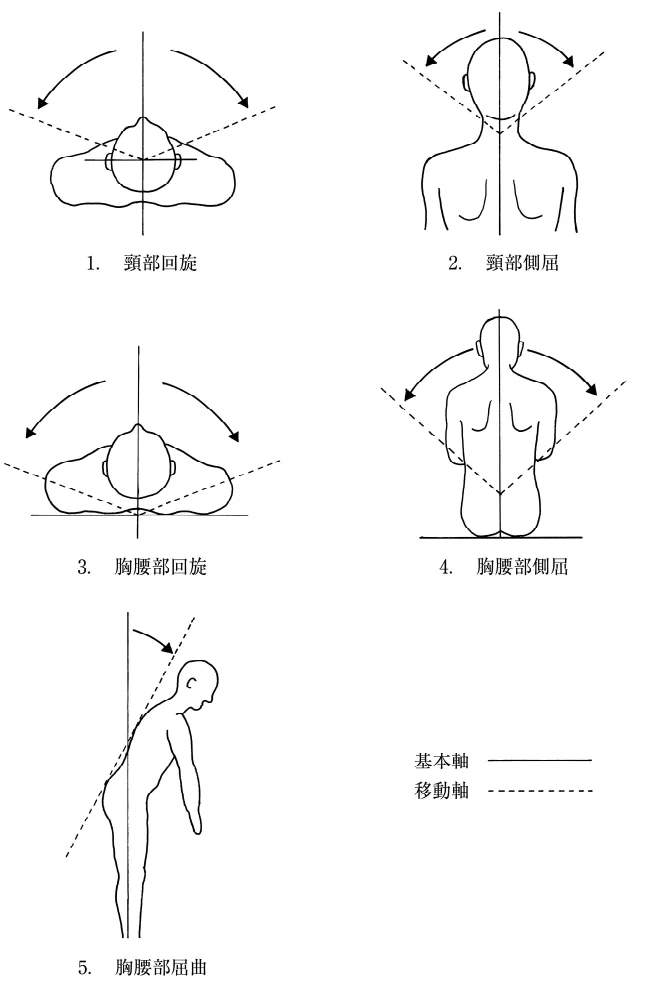 第53回午後第3問 図