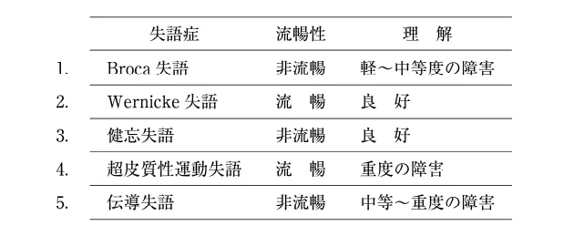 第53回午後第82問 図