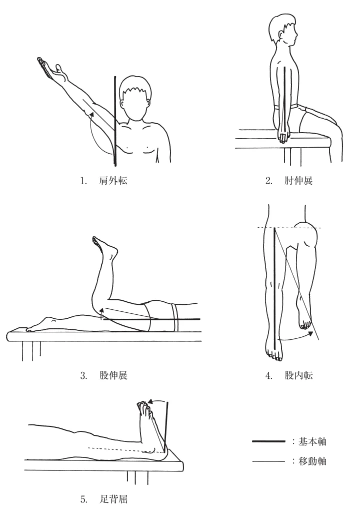 第54回午前第1問 図