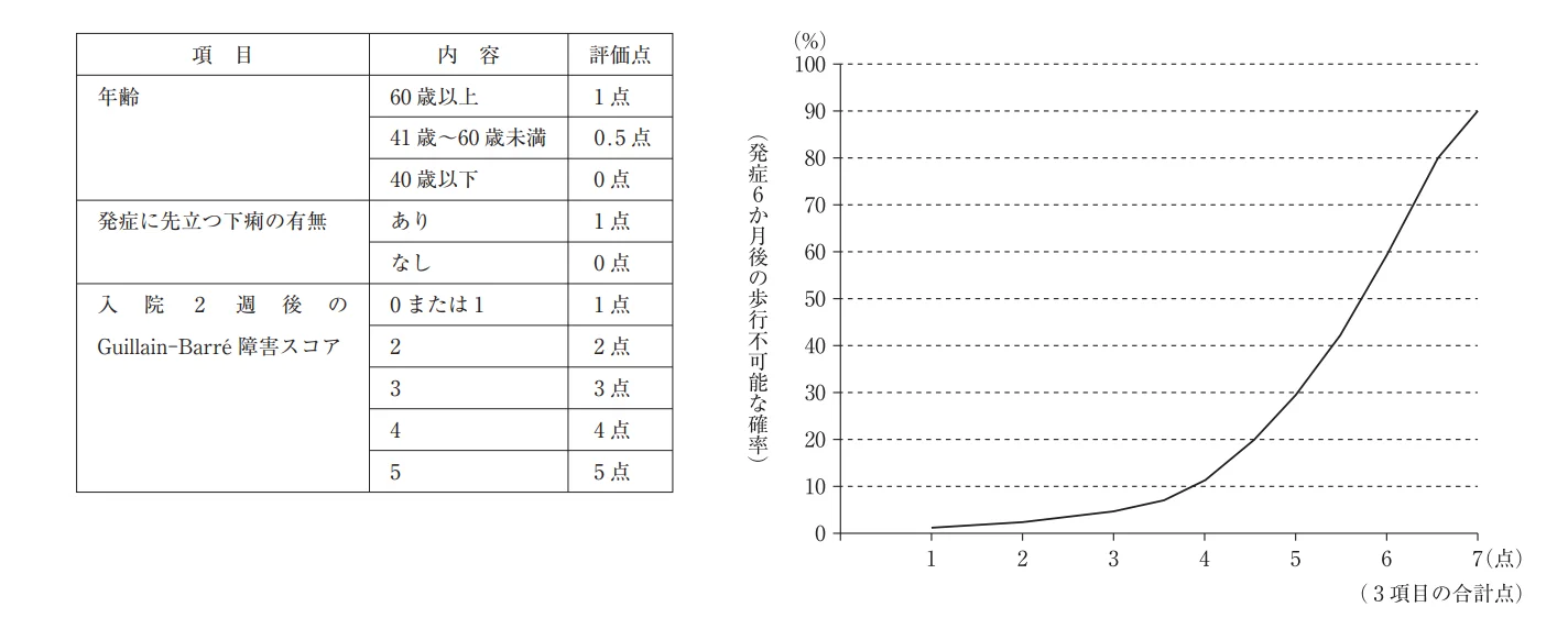 第54回午前第2問 図