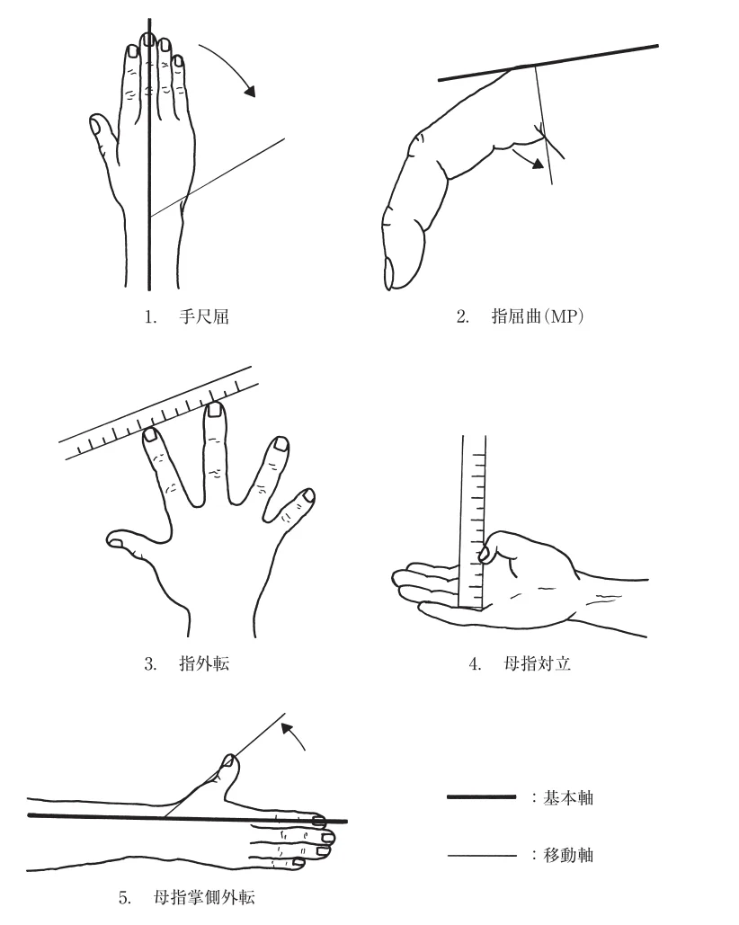 第54回午前第5問 図