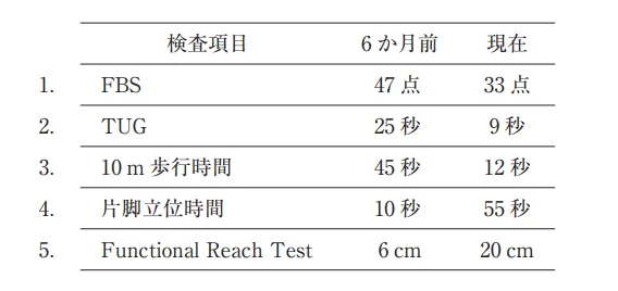 第54回午前第26問 図