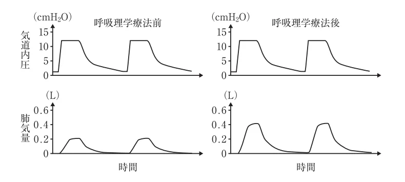 第54回午後第7問 図