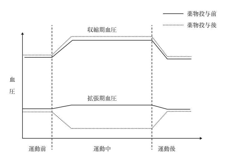 第54回午後第9問 図