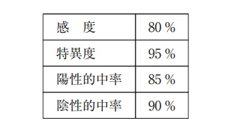 第55回午前第1問 図