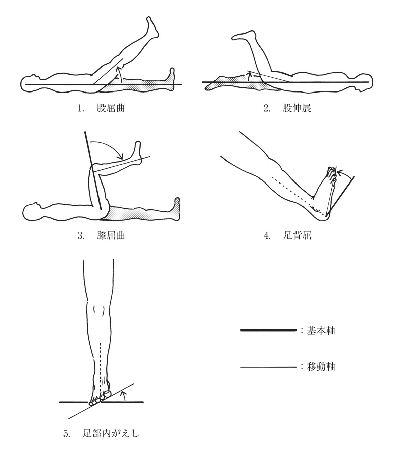 第55回午前第3問 図
