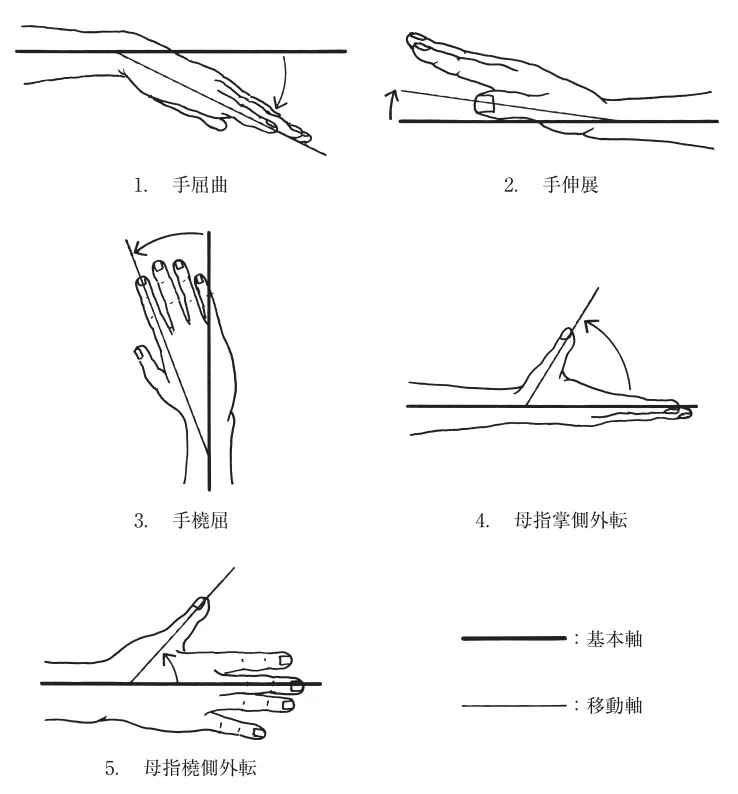 第55回午後第2問 図