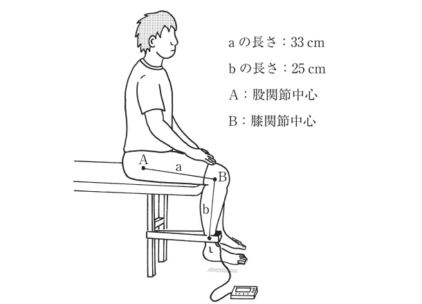 第55回午後第4問 図