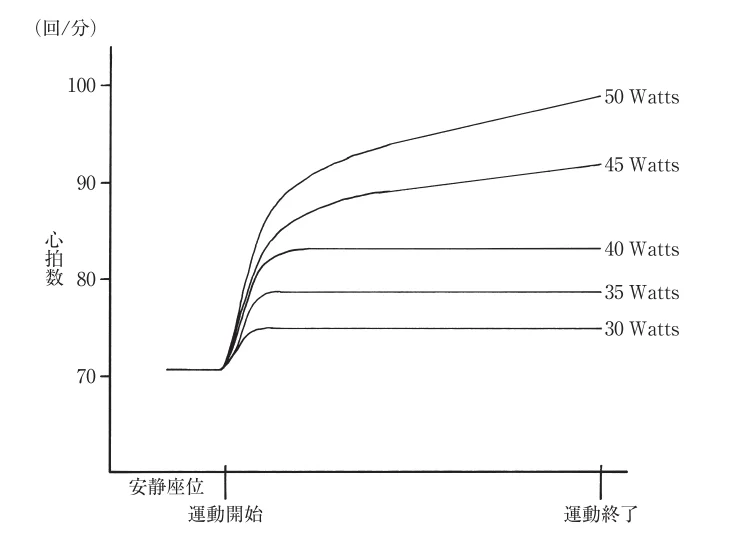 第55回午後第11問 図