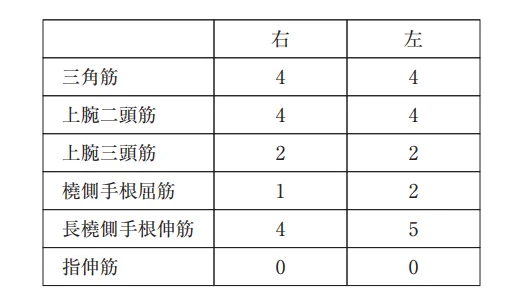第55回午後第18問 図