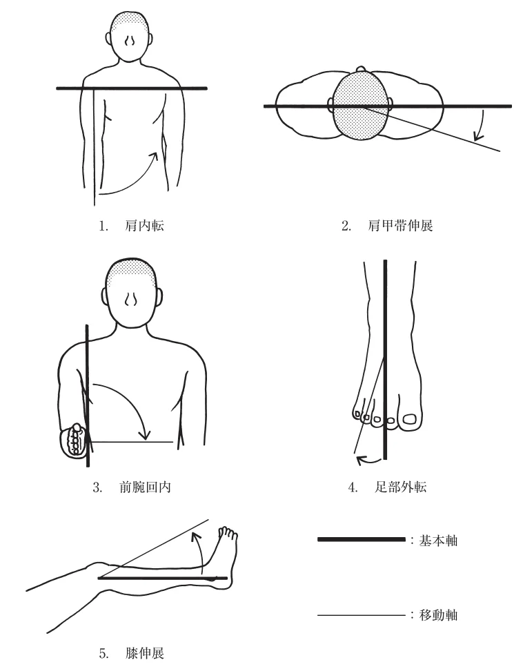 第56回午前第3問 図