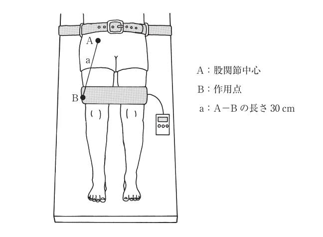 第56回午前第12問 図