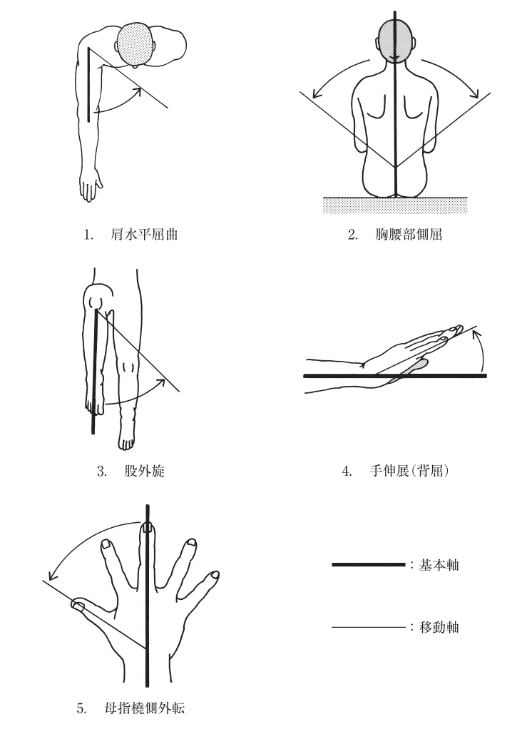 第56回午後第3問 図